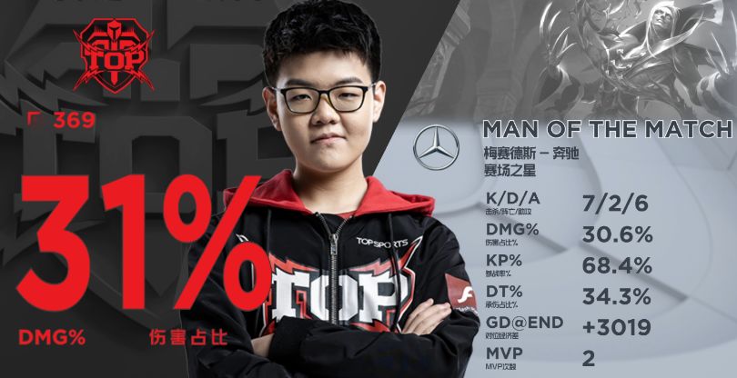  TheShy在皇家马德里比赛中势不可挡，问鼎冠军引发热议！-ayx中国